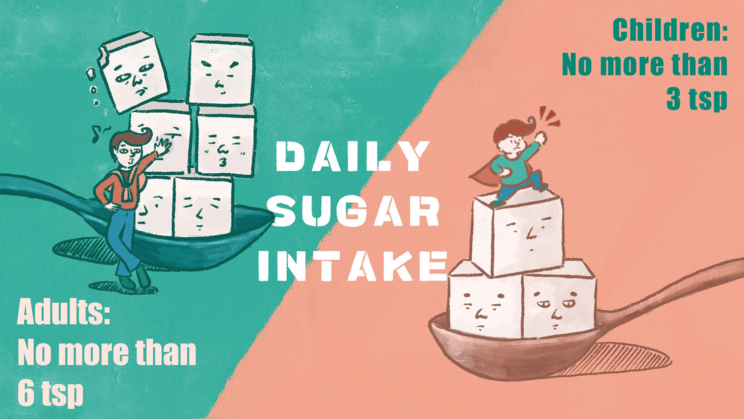 Aware of Daily Sugar Intake